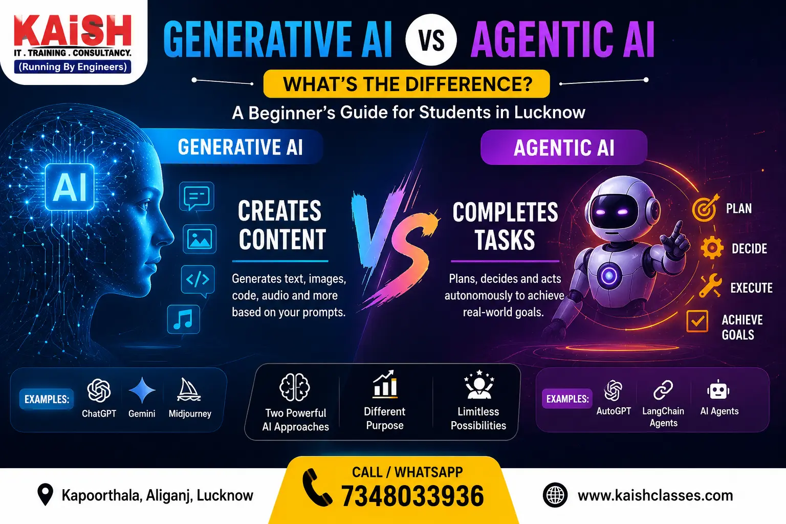 Difference between Generative AI and Agentic AI infographic by KAiSH Computer Institute Lucknow