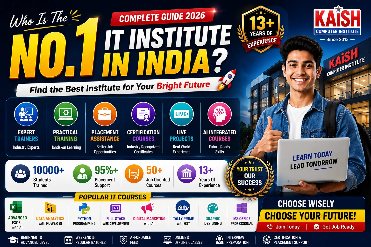 Who Is the No. 1 IT Institute in India? KAiSH Computer Institute banner highlighting 13+ years of experience, 10,000+ students trained, AI-integrated IT courses, placement assistance, live projects, and job-oriented computer training.